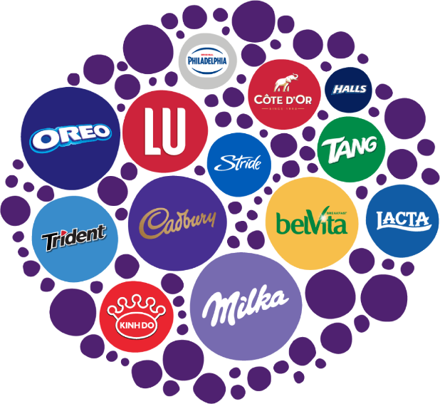 FMCG-handel